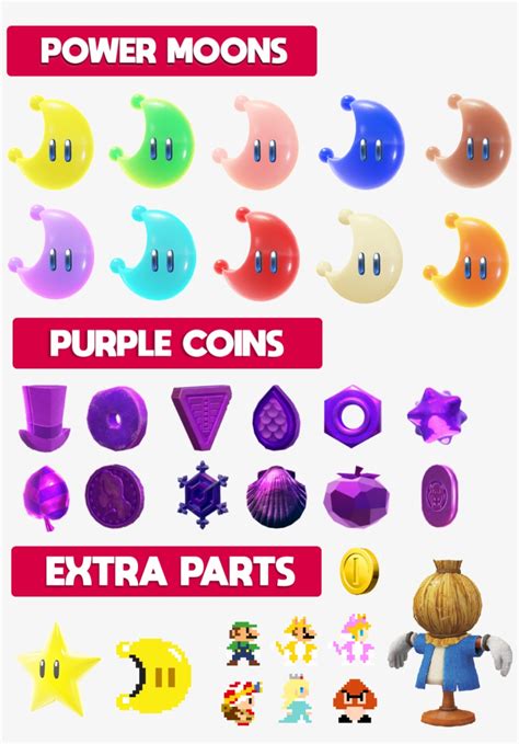 And by a lot, we mean 37,189 coins if you don’t use amiibo to get any outfits. . How many power moons are in super mario odyssey